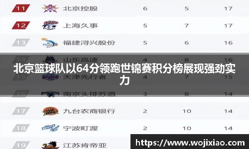 北京篮球队以64分领跑世锦赛积分榜展现强劲实力